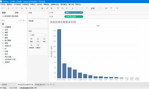 tableau 模拟源码